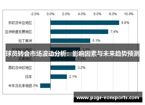 球员转会市场波动分析：影响因素与未来趋势预测