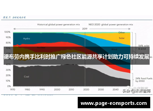 德布劳内携手比利时推广绿色社区能源共享计划助力可持续发展