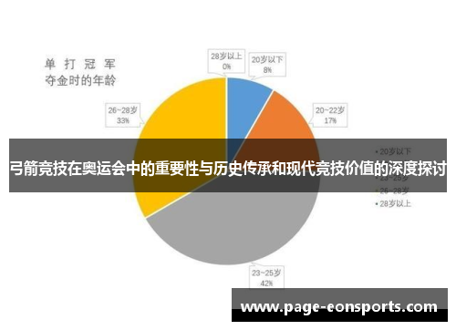 弓箭竞技在奥运会中的重要性与历史传承和现代竞技价值的深度探讨