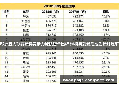 欧洲五大联赛最具竞争力球队榜单出炉 谁将笑到最后成为最终赢家