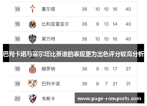 巴列卡诺与塞尔塔比赛谁的表现更为出色评分较高分析