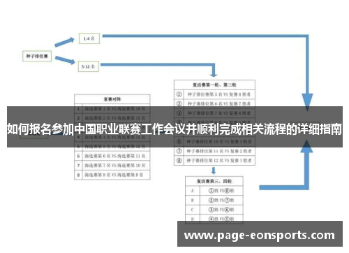 如何报名参加中国职业联赛工作会议并顺利完成相关流程的详细指南