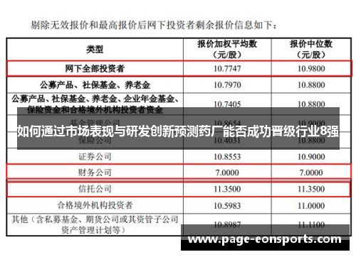 如何通过市场表现与研发创新预测药厂能否成功晋级行业8强