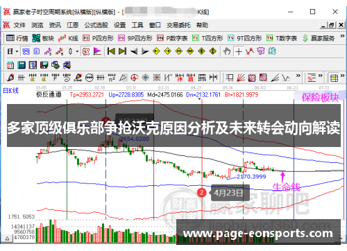 多家顶级俱乐部争抢沃克原因分析及未来转会动向解读