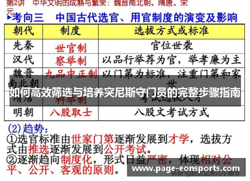 如何高效筛选与培养突尼斯守门员的完整步骤指南