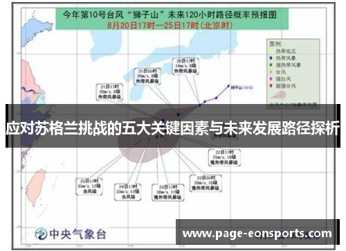 应对苏格兰挑战的五大关键因素与未来发展路径探析