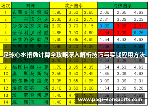 足球心水指数计算全攻略深入解析技巧与实战应用方法 足球心水指数计算全攻略深入解析技巧与实战应用方法