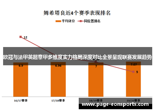 欧冠与法甲英超意甲多维度实力格局深度对比全景呈现联赛发展趋势